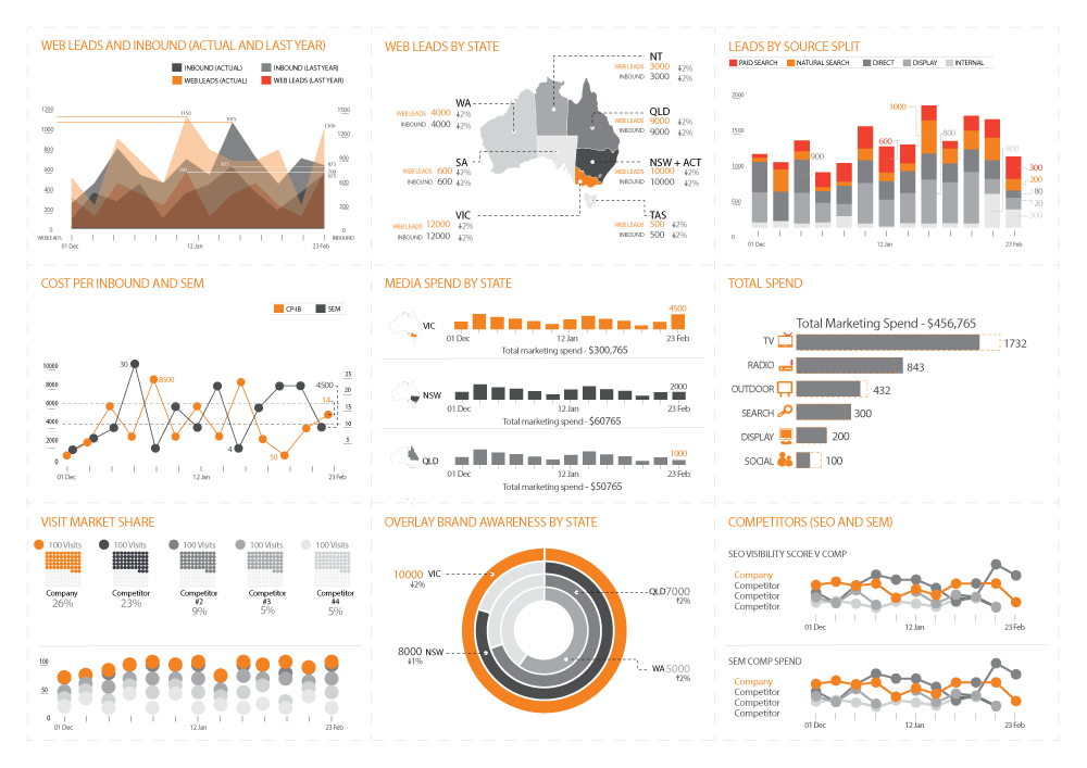 Healthcare Marketing Analytics Dashboard Design