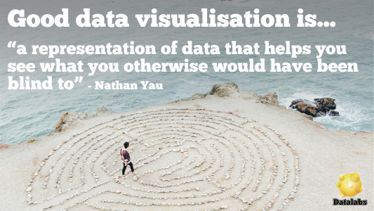 Nathan Yau describes good data visualisation as "a representation of data that helps you see what you otherwise would have been blind to...".