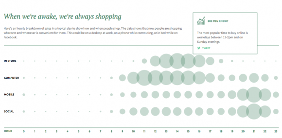 Shopify Information Visualisation - Annual Report