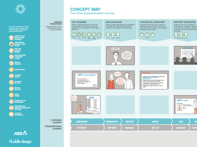 Customer Journey Map Example