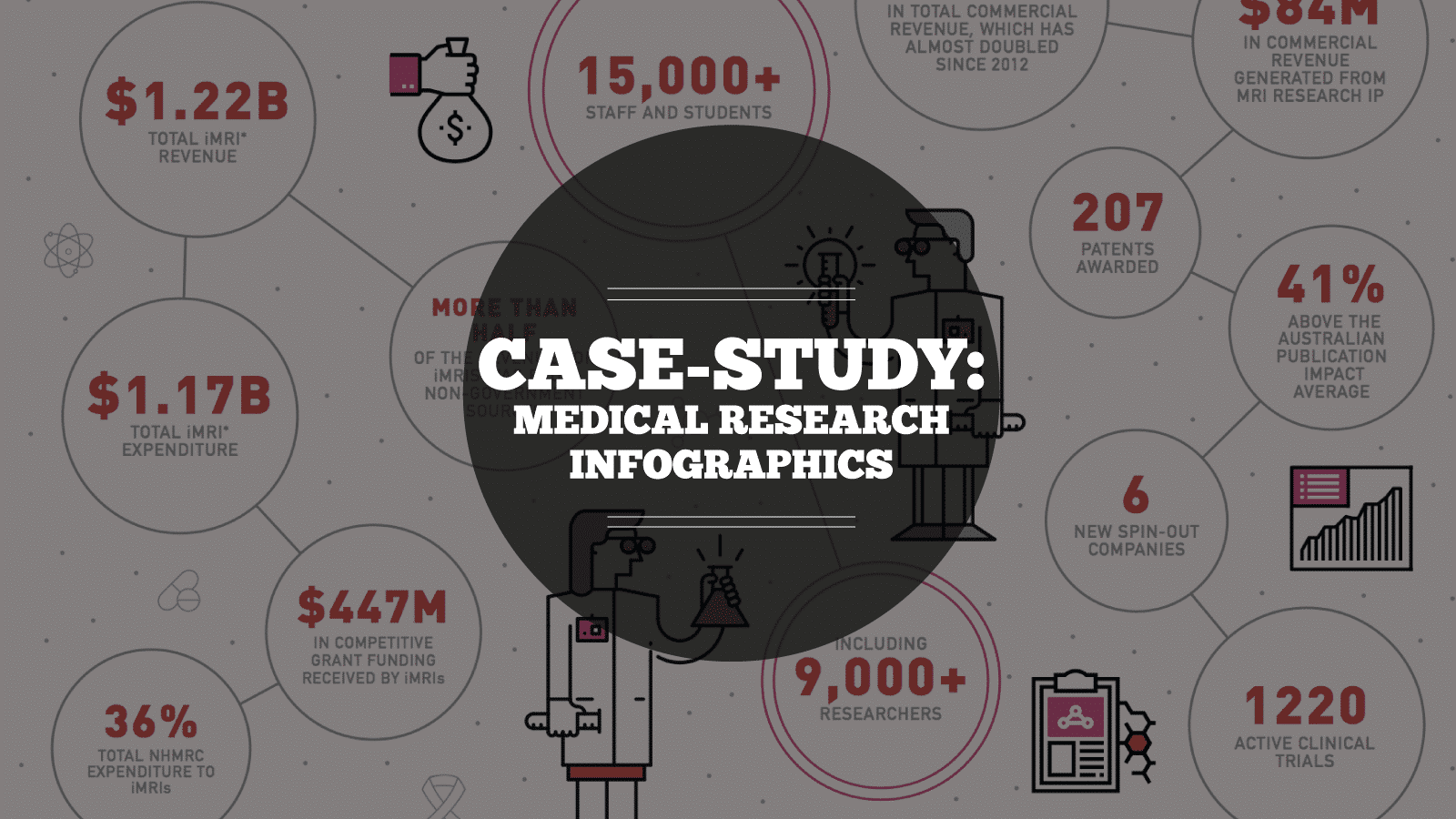Case study medical