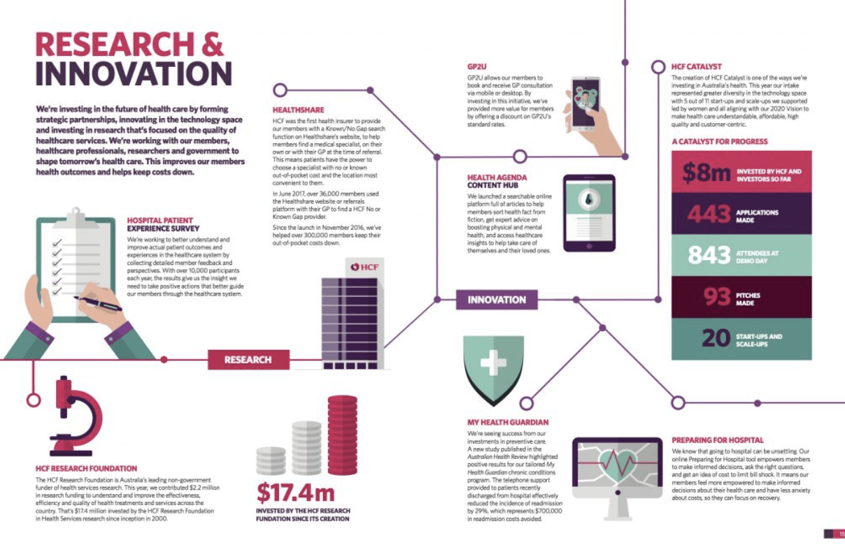 Infografik-Bericht mit Systemkarten
