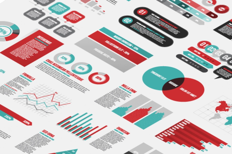 Google Analytics-Dashboards