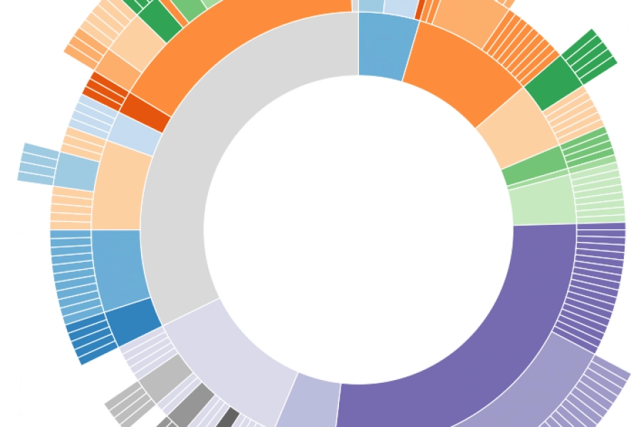 Marketing Analytics im Jahr 2016