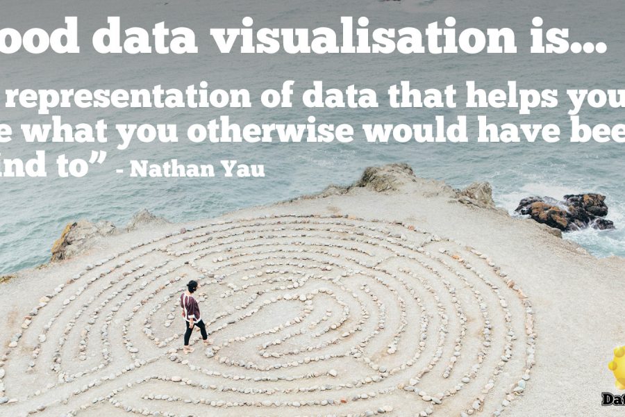Gängigere Arten der Datenvisualisierung