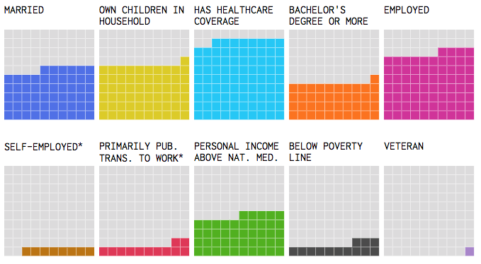 The Demographics of Others