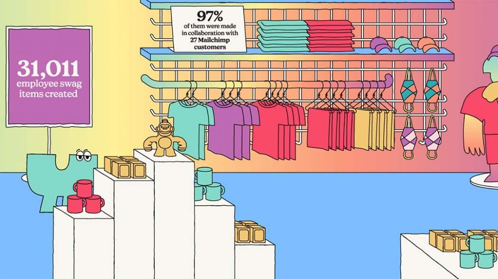 Beispiel für eine interaktive Datenvisualisierung von Mailchimp für seinen digitalen Jahresbericht