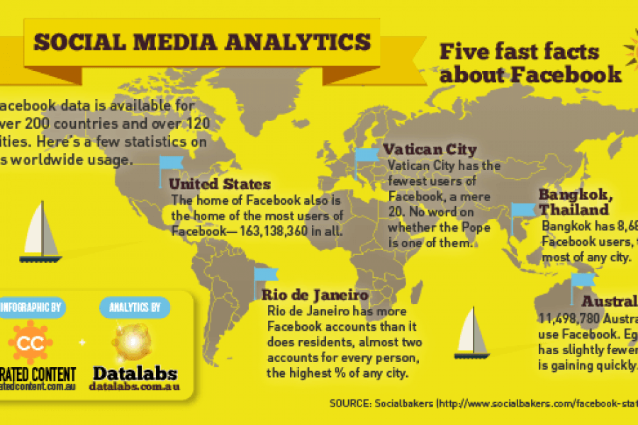 Social Media Analytics Infographic — Five Fast Facebook Facts