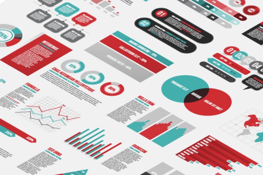 لوحات معلومات تحليلات جوجل