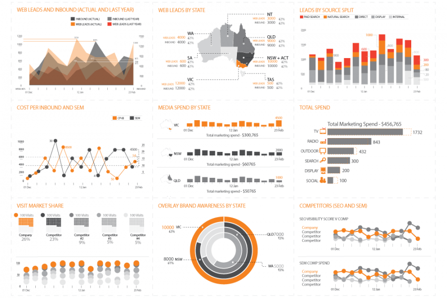 Healthcare Marketing Dashboard