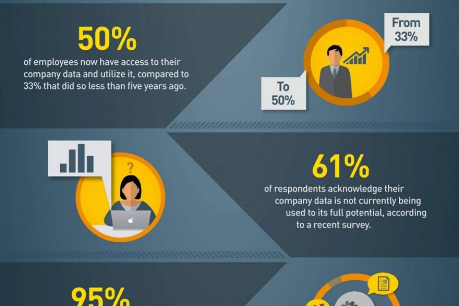 تقرير انفوجرافيك البيانات الضخمة