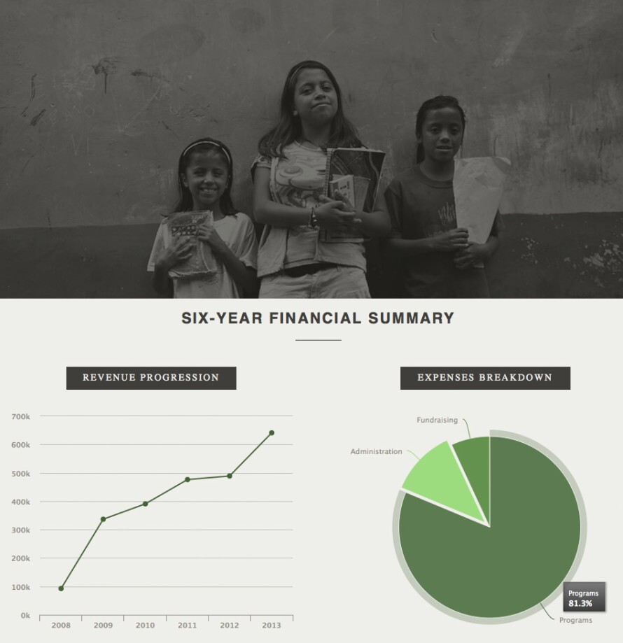 Lemonade Intl - Digital Annual Report