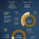 Fish Stock Infographic