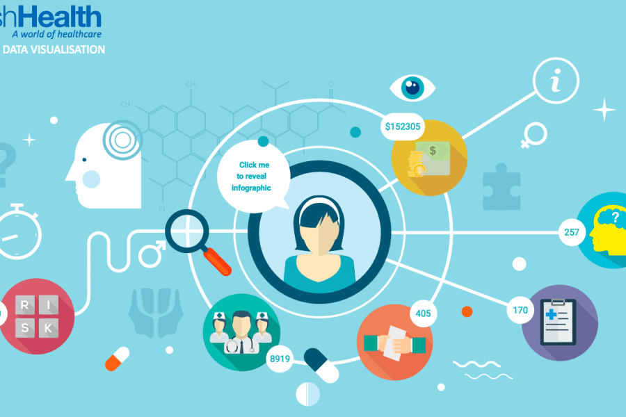 Case Study: Monash Health Interactive Timeline Tool