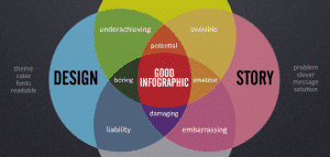 صورة فين ديجرام من أفضل قائمة مواقع تصور البيانات.