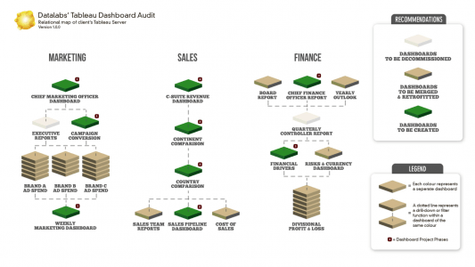 خريطة عملية تدقيق التابلوه