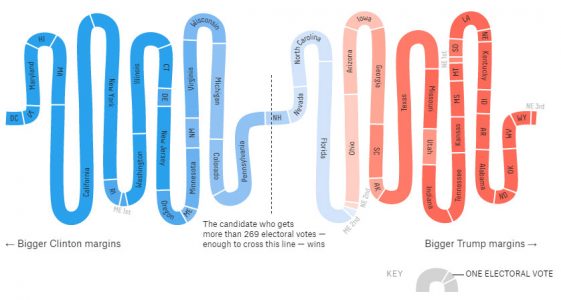توقعات انتخابات FiveThirtyEight لعام 2016