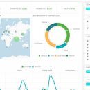 لوحة معلومات التسويق Sisense