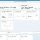 iPadلوحة معلومات التسويق