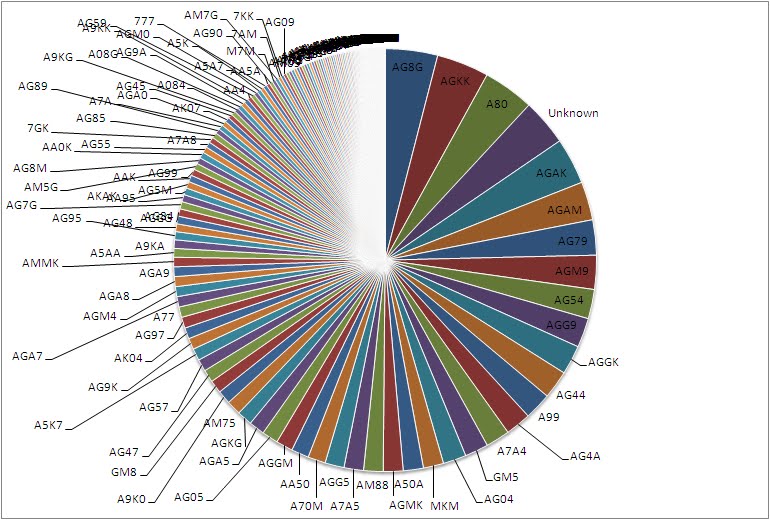 bad-data-visualization-style-guide-pie