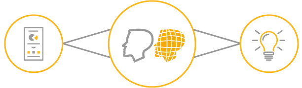 Datalabs-Infografik-Kommunikationsprozess-Zielgruppenbindung