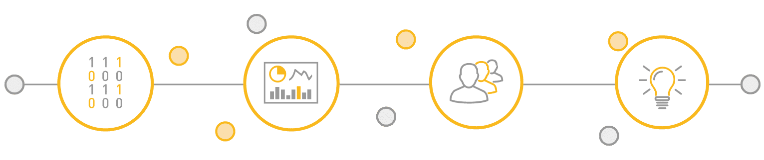 Datenlabore-Infografik-Kommunikation-Prozess-Zielgruppe