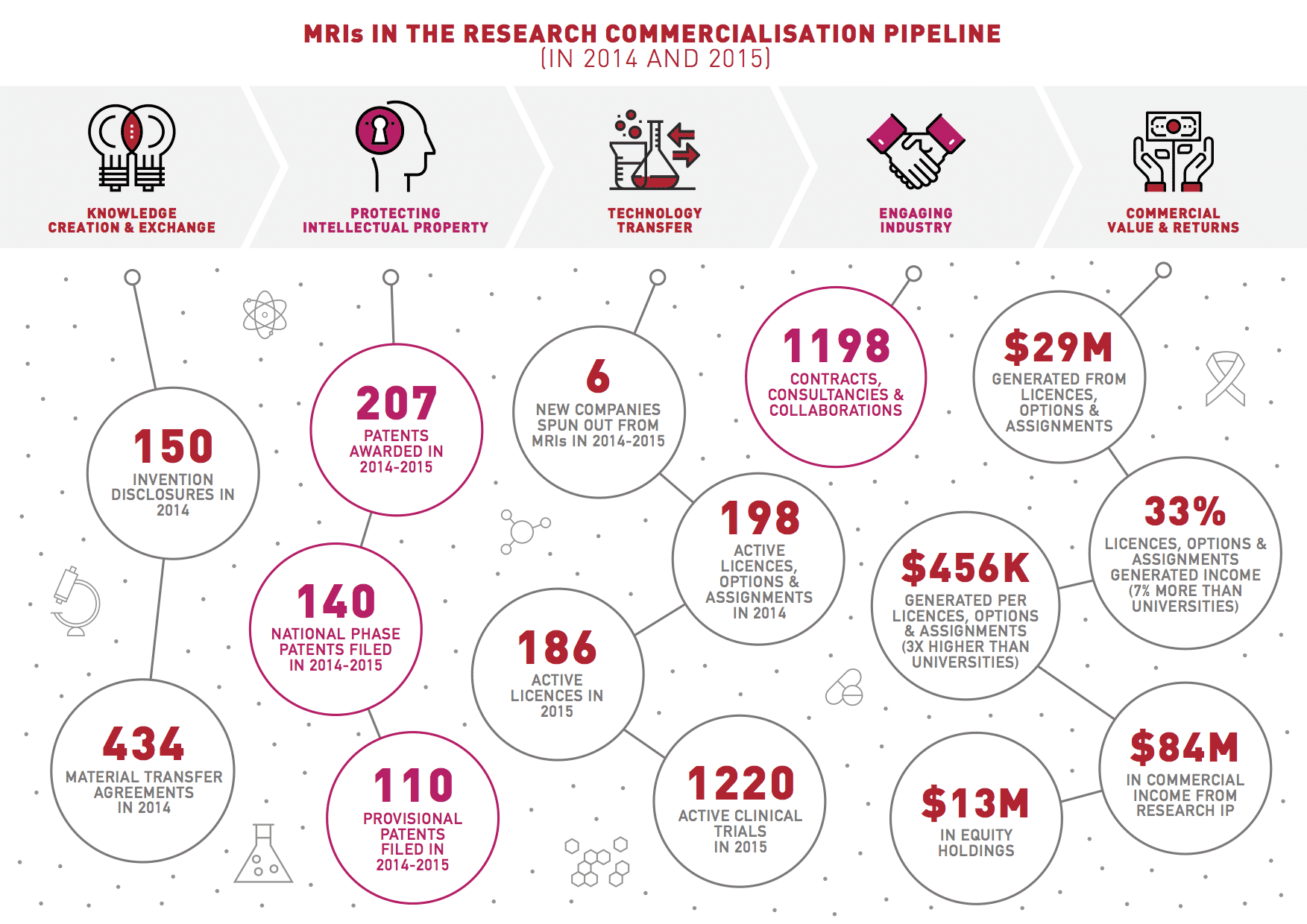 Infografik zur Gesundheitsforschung