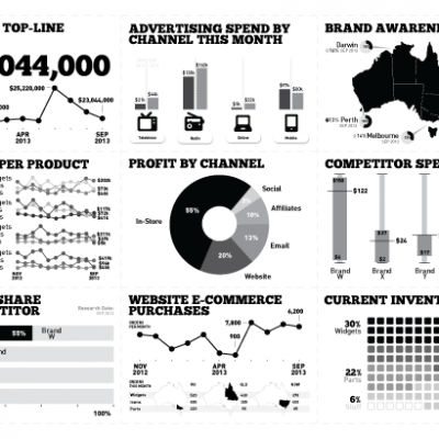 Dashboard design in the data visualization training program by the Datalabs Agency