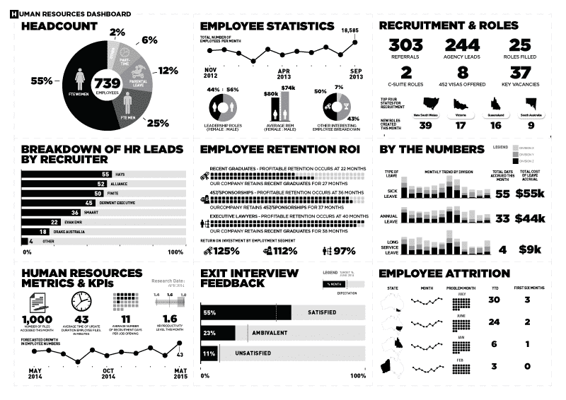 An example dashboard from one of our agency's Tableau dashboard designers