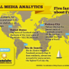 Social Media Analytics Infographic