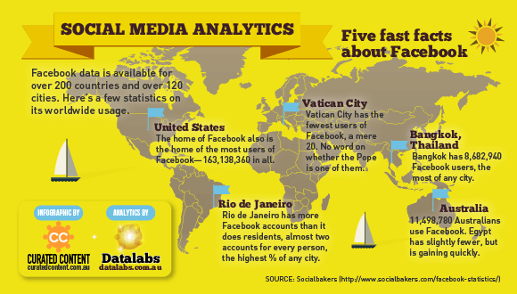 Social Media Analytics Infographic