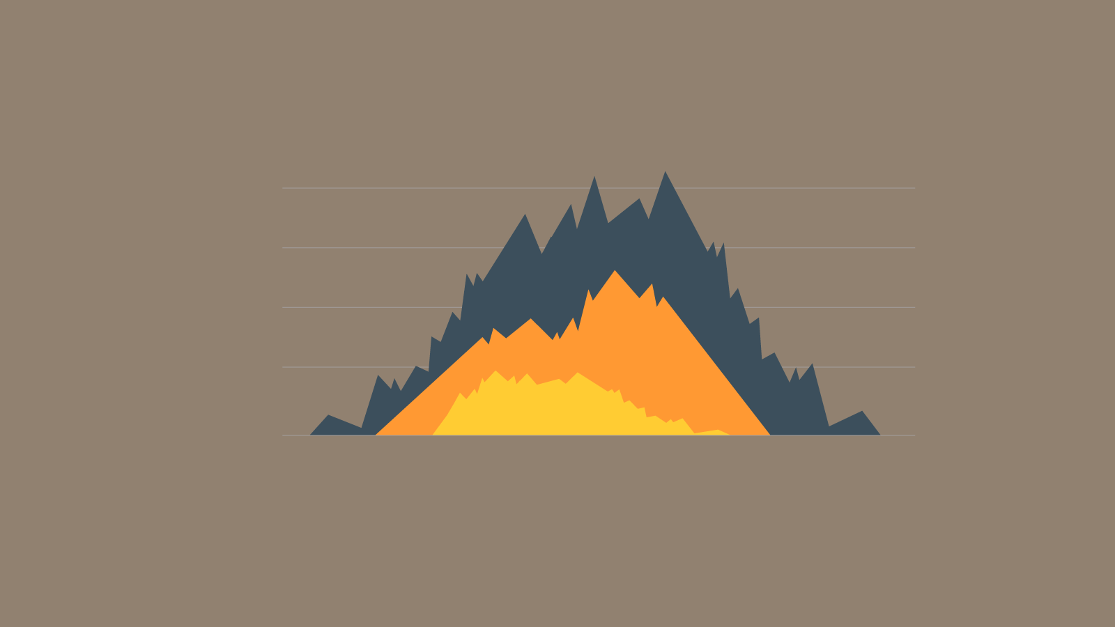 Area Chart Example