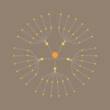 DataVisualisation-Workshop-Types-CircularDendogram