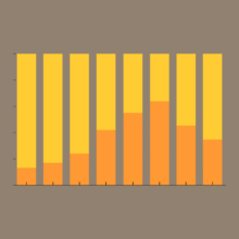 DataVisualisation-Workshop-Types-ColumnGraph-Stacked