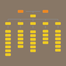 DataVisualisation-Workshop-Types-OrgChart