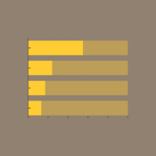 DataVisualisation-Workshop-Types-StackedBar-NoNums