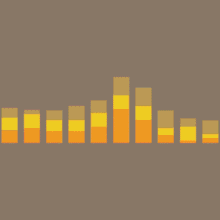 DataVisualisation-Workshop-Types-StackedColumn