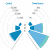 Xero Infographic Report Thumb