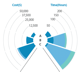 Xero Infographic Report Design — Accounting Infographics