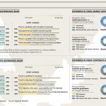 Infographics Malaysia CPA Datalabs