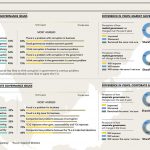 Infographics Malaysia CPA Datalabs