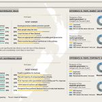 Infographics NewZealand CPA Datalabs