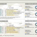 Infographics Singapore CPA Datalabs