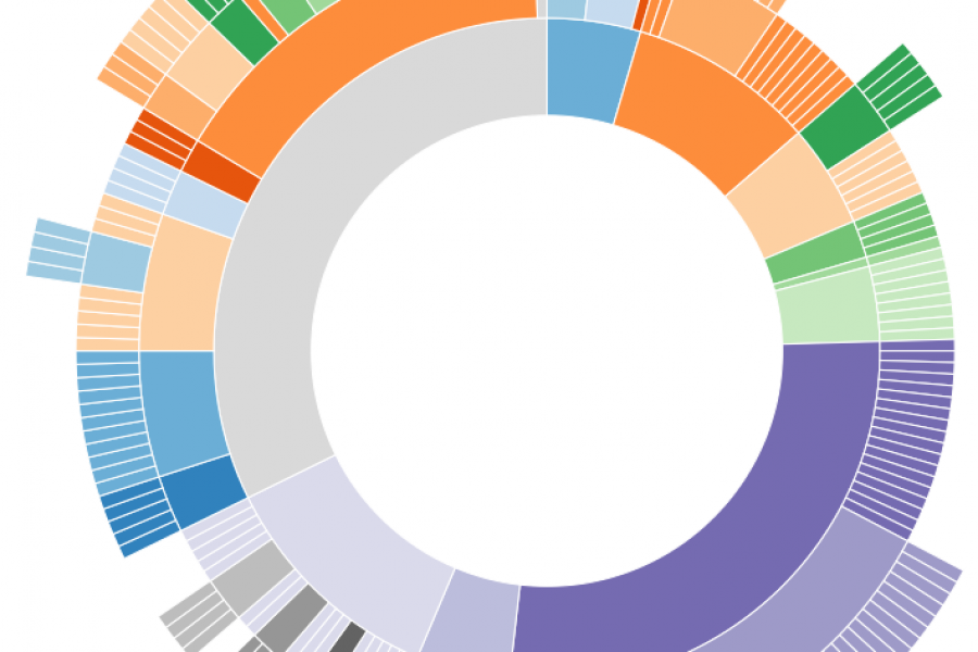 Marketing Analytics In 2016