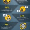 Big Data and Analytics Infographic Report