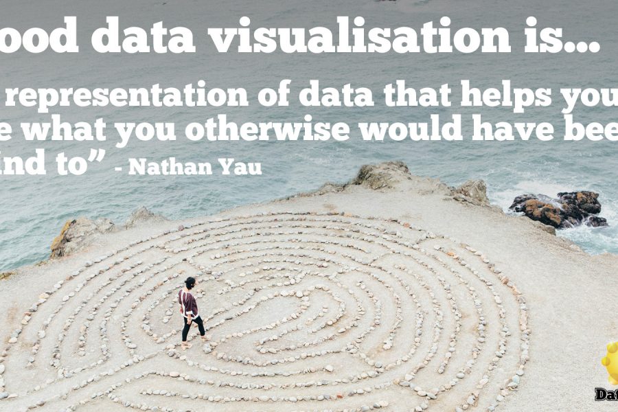 More Common Types Of Data Visualization