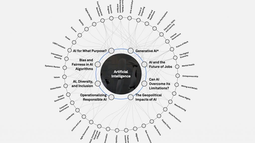 Interactive graph interface for the World Economic Forum's interactive data portal