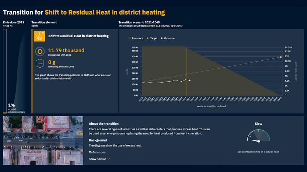 Example of a great climate change data visualization, interactive from Sweden