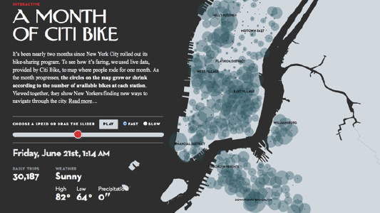 Beispiel für interaktive Datenvisualisierung: The New Yorker's visuelle Inhalte für Medien