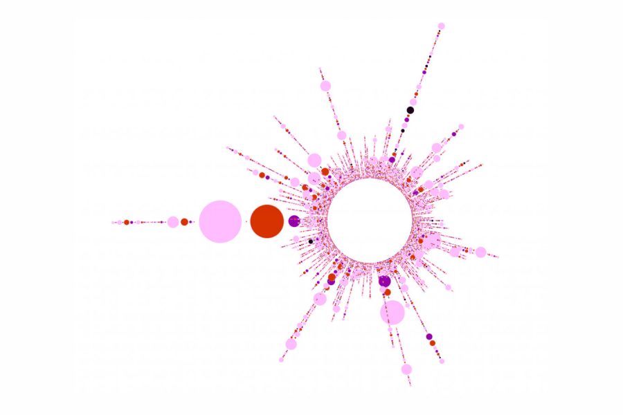 What Makes for Great Data Visualization?